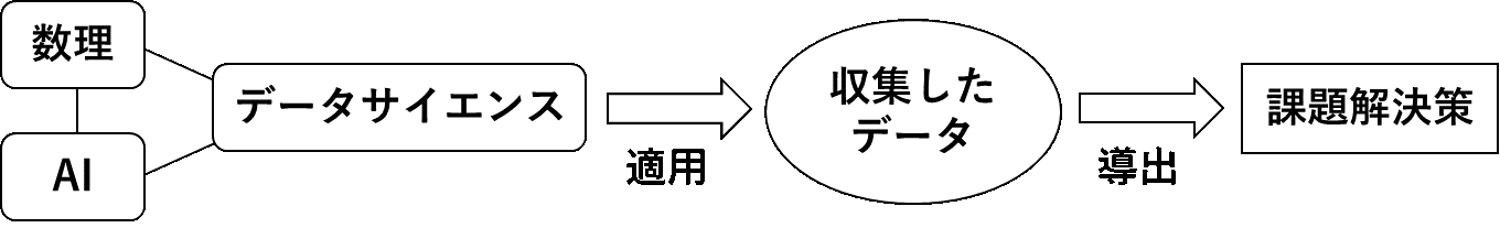 「データ・AI・情報リテラシー」のイメージ.png