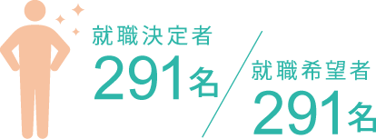 就職決定者 302名