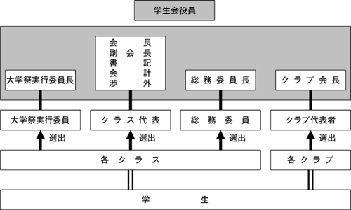 学生会