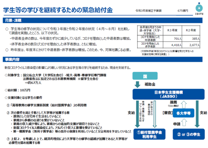 学生等の学びを継続するための緊急給付金.png