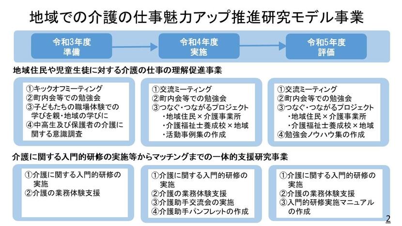 地域での介護の仕事魅力アップ推進研究モデル事業.jpg