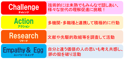 活動の合言葉